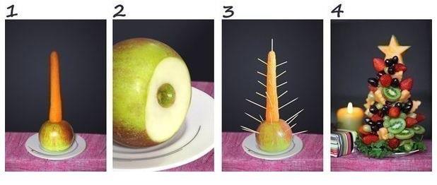 фруктовая ёлочка