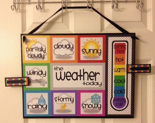 учим погоду