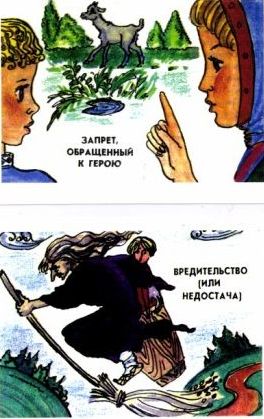 карты Проппа
