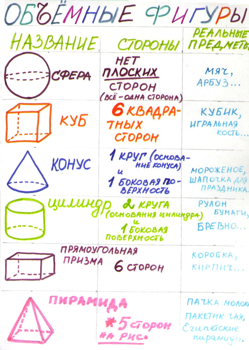 объемные фигуры