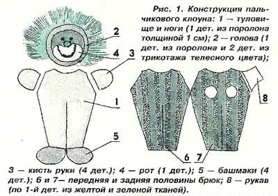 пальчиковая кукла клоун